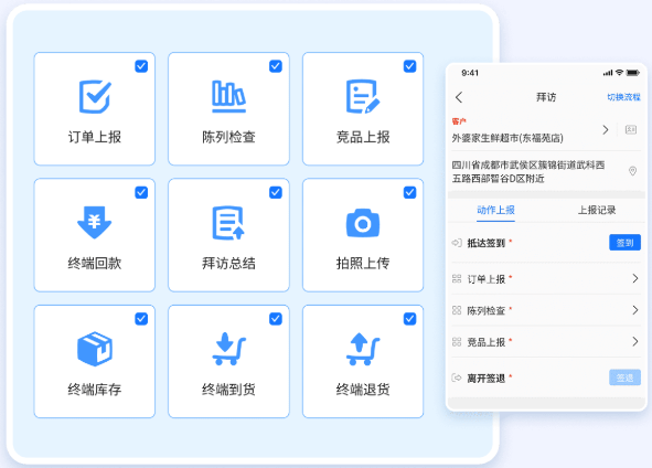 销售标准化作业流程