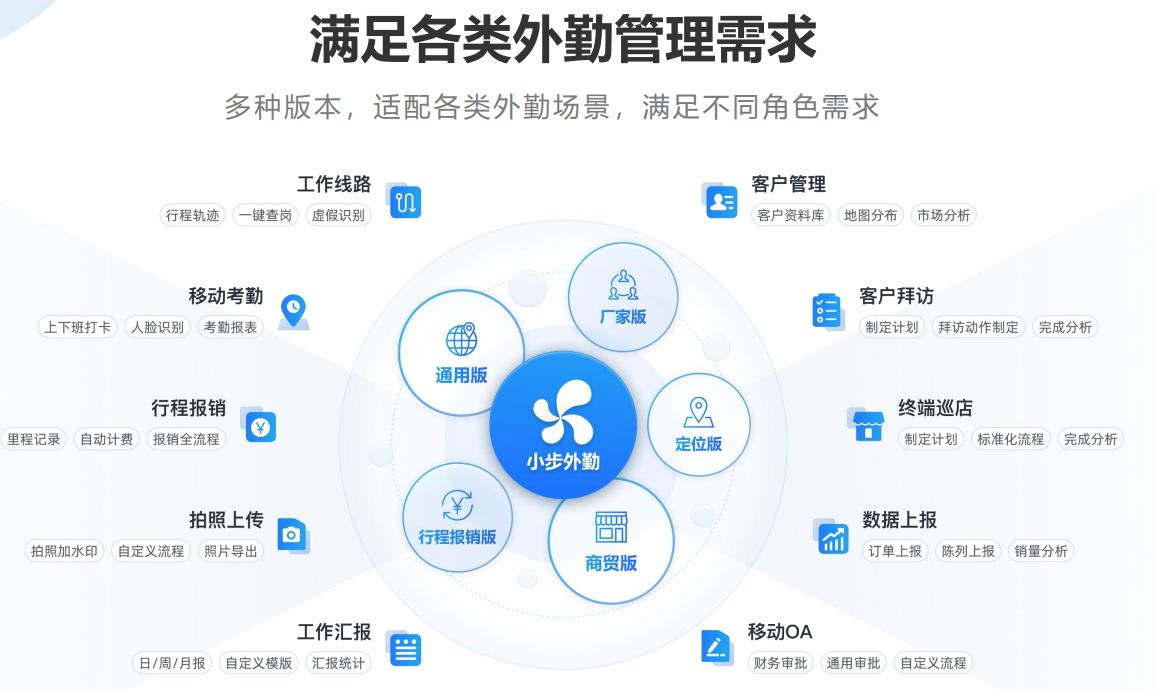 小步外勤软件界面展示