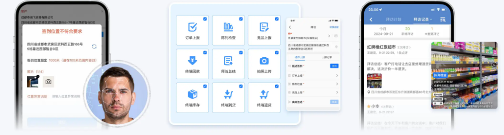 SFA标准化拜访流程