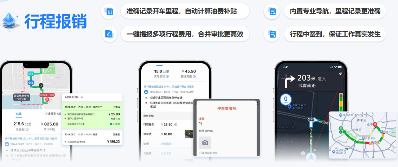 基于轨迹的业财一体化成本管控