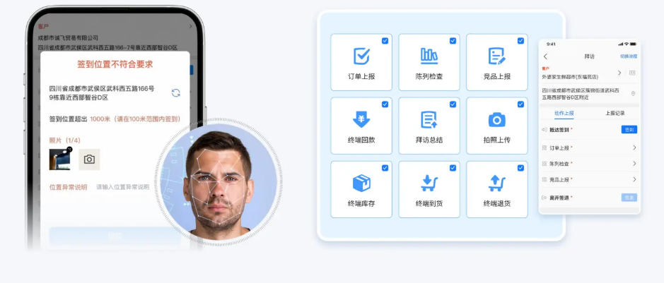 小步外勤标准化巡店流程图