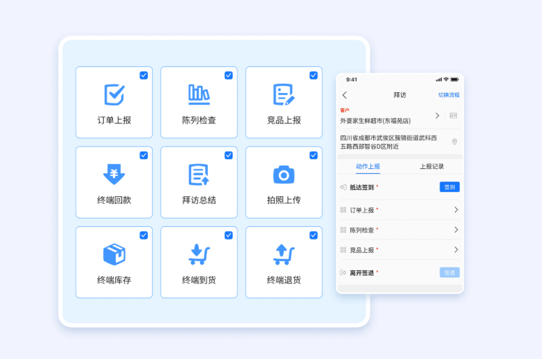 SFA标准化拜访流程