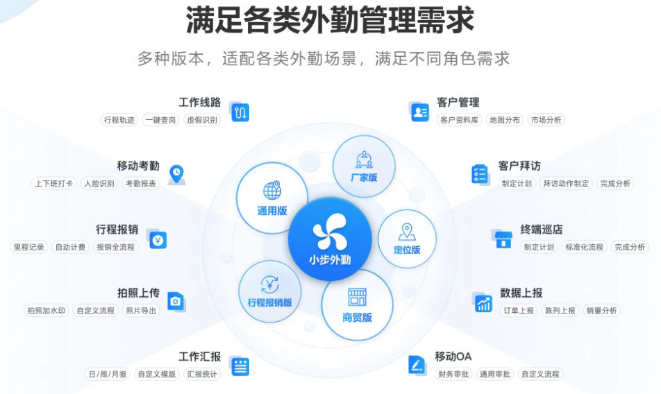 小步外勤多业务场景功能展示