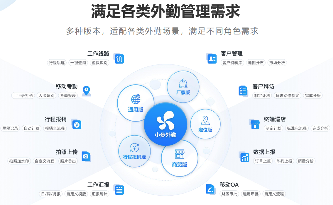 小步外勤APP功能界面展示
