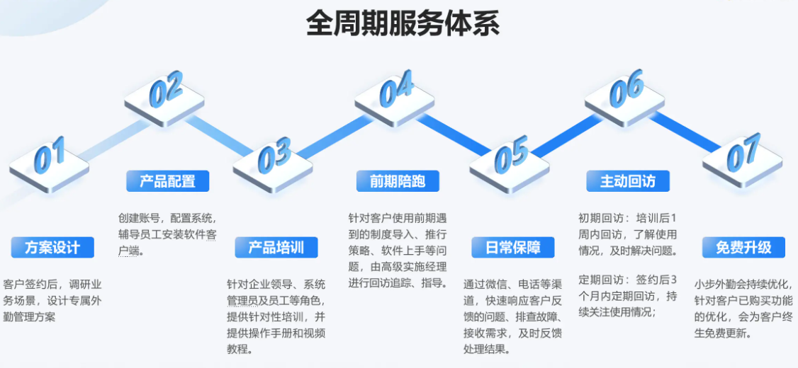 小步外勤常见问题解决