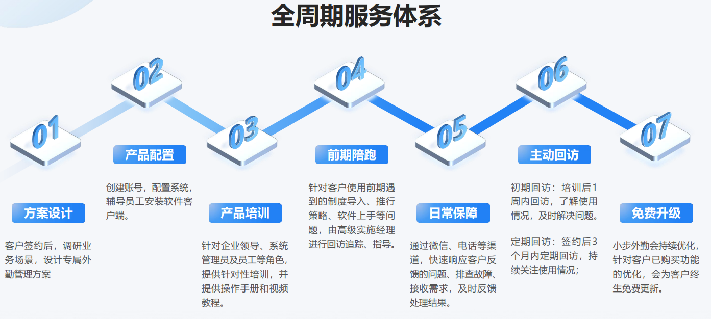 小步外勤全周期服务体系