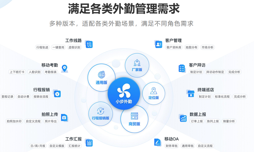 小步外勤系统界面展示