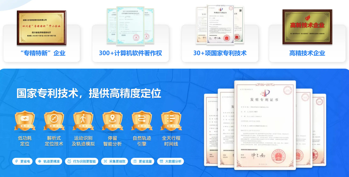 小步外勤水印相机与SOP功能示意图