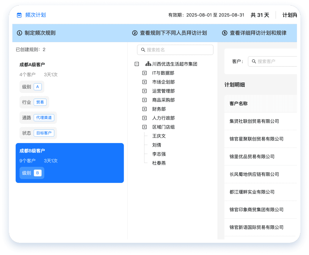 后台系统拜访频次设置界面截图