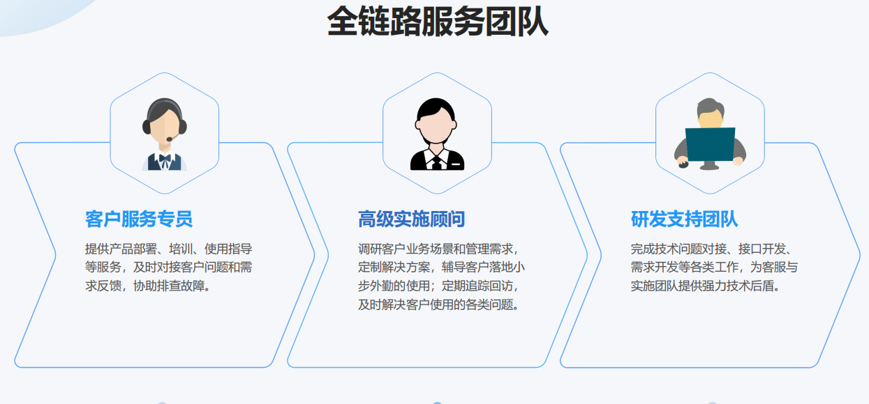 小步外勤N对1专属服务