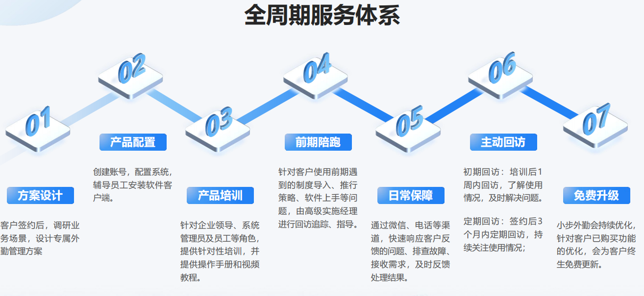 小步外勤专属客户服务支持