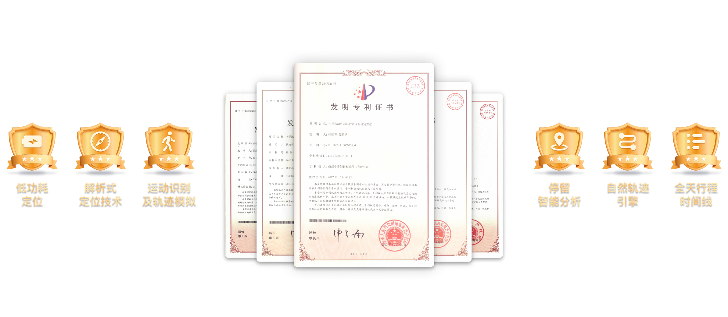 产品核心技术优势展示图