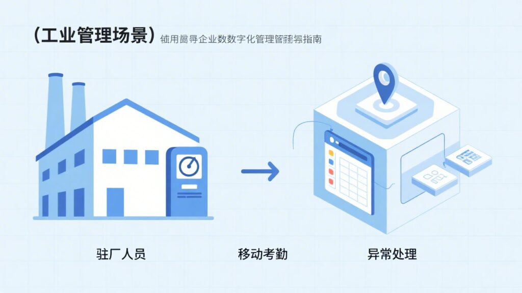 外地驻厂考勤管理的组成有哪些？完整结构拆解