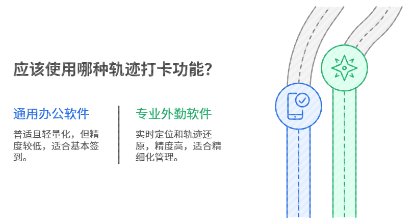 轨迹打卡功能对比：小步外勤 vs 通用OA