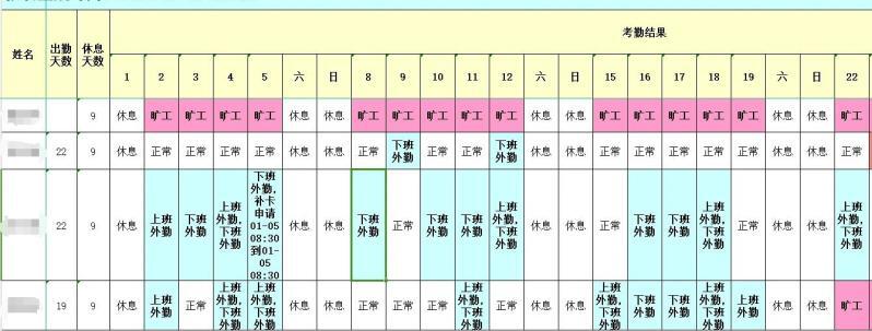 员工考勤造假被辞退，为什么有的公司赔了20万，有的一分不赔？