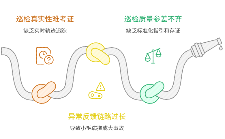 企业巡检从派单到整改，一套软件怎么形成闭环？