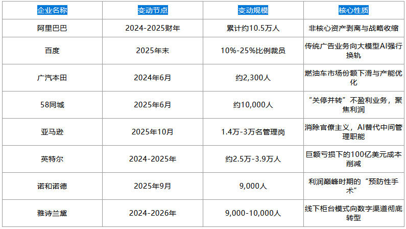 经济压力下，外勤团队该缩编还是提效——两种选择的长期成本对比