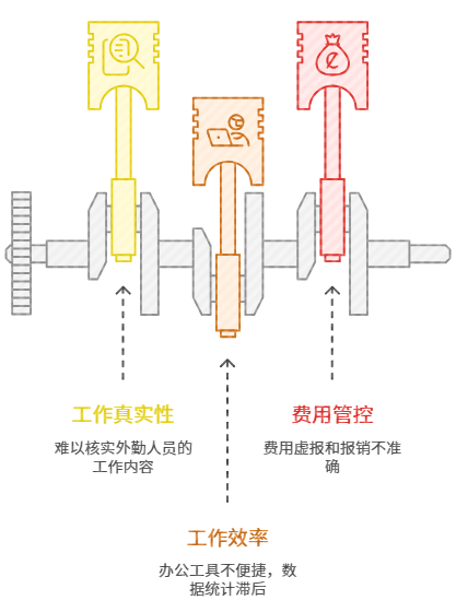 外勤管理软件推荐：企业必看榜单
