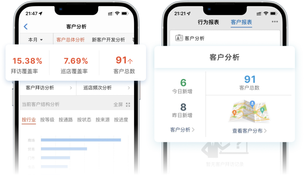 业务员每天都在跑，为什么客户覆盖率就是上不去？