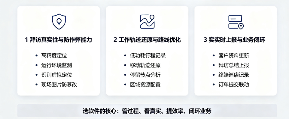 销售外勤管理软件哪个好用？2026年6款热门产品深度评测