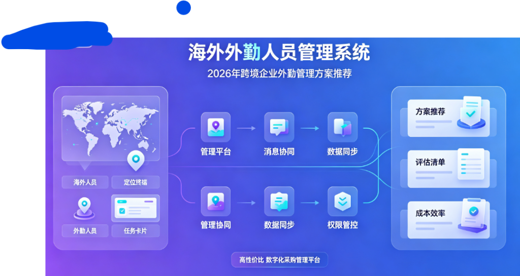 海外外勤人员管理系统有哪些？2026年跨境企业外勤管理方案推荐