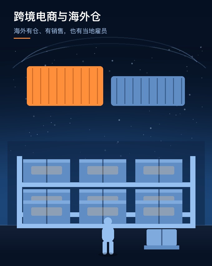 跨境电商与海外仓